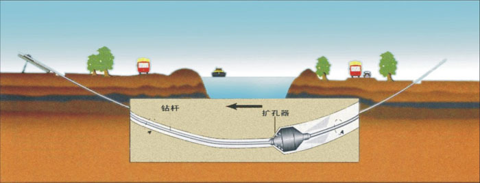 微型非开挖